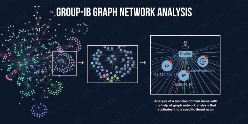 “جروب-آي بي” تستعرض منصة تحليل الرسوم البيانية للتهديات السيبرانية لأول مرة في مؤتمر بلاك هات الشرق الأوسط وإفريقيا في الرياض